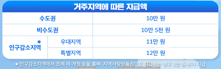 아동수당 2026년부터 만 9세 미만으로 확대 — 매년 1세씩 올라 만 13세 미만까지 썸네일