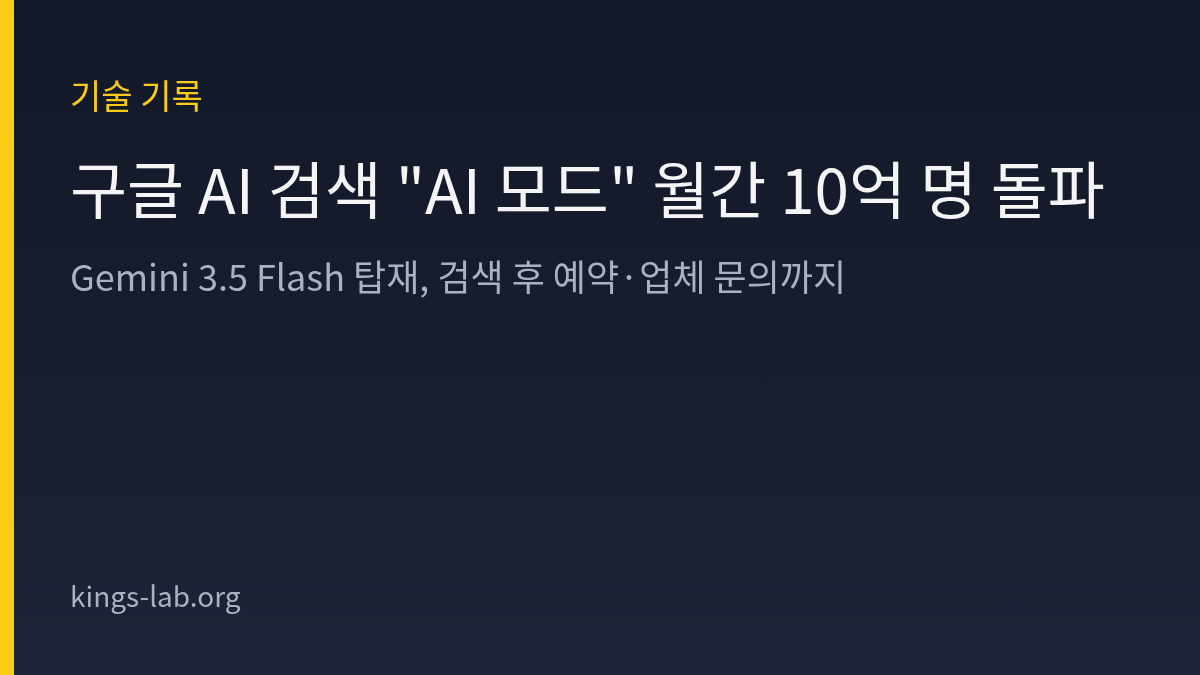 구글 AI 검색 "AI 모드" 월간 10억 명 돌파 — Gemini 3.5 Flash 탑재, 검색 후 예약·업체 문의까지 썸네일