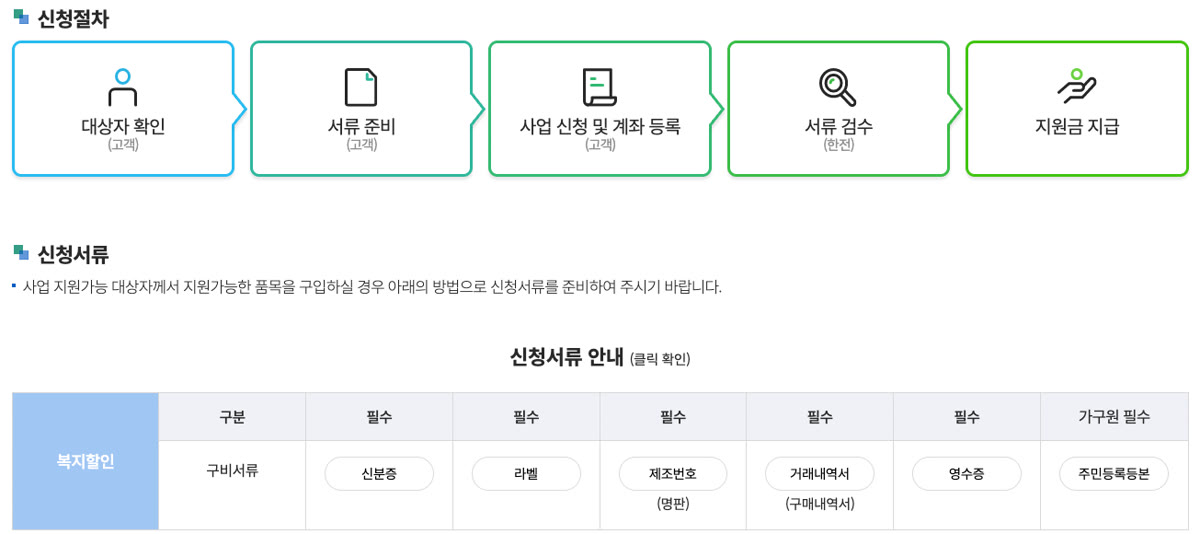 한전 고효율 가전 환급 — 2026년 신청은 12월 31일까지, 예산 소진 시 조기 종료 썸네일