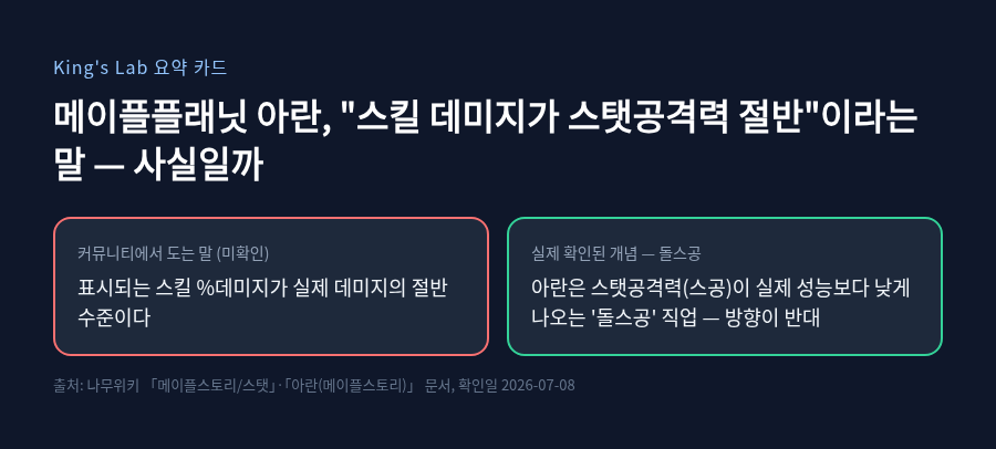 메이플플래닛 아란, \"스킬 데미지가 스탯공격력 절반\"이라는 말 — 사실일까 썸네일