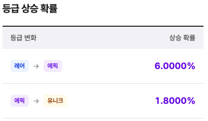 미라클 큐브와 수상한 큐브, 무기 유니크 첫 줄 보스 데미지 확률이 5.9배 차이예요 썸네일