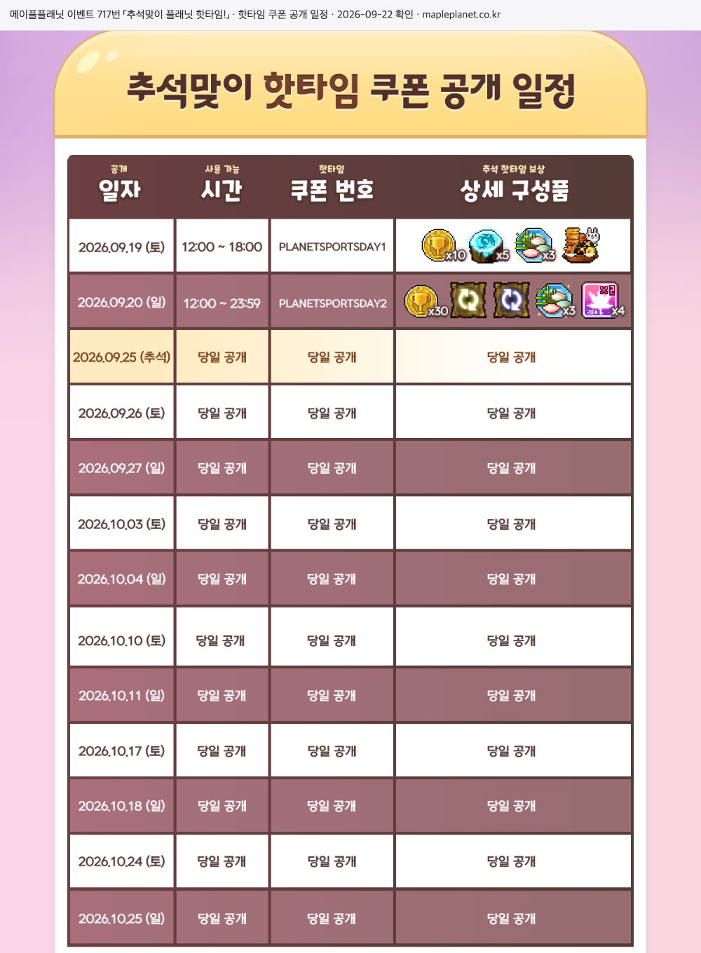 메이플플래닛 이벤트 717번 「추석맞이 플래닛 핫타임!」의 '추석맞이 핫타임 쿠폰 공개 일정' 표. 공개 일자, 사용 가능 시간, 핫타임 쿠폰 번호, 추석 핫타임 보상 상세 구성품 네 칸에 열세 줄입니다. 첫 줄 2026.09.19 토요일은 12:00~18:00, PLANETSPORTSDAY1, 구성품 칸에 코인 10개·파란 원반 5개·송편 접시 3개·바구니 아이콘 하나가 있습니다. 둘째 줄 2026.09.20 일요일은 12:00~23:59, PLANETSPORTSDAY2, 구성품 칸에 코인 30개·화살표가 도는 주문서 두 종류·송편 접시 3개·보라색 아이콘 4개가 있습니다. 셋째 줄 2026.09.25는 요일 자리에 '추석'이라 적혀 있고 노란 배경이며 시간·번호·구성품이 모두 당일 공개입니다. 그 아래 2026.09.26 토요일부터 2026.10.25 일요일까지 열 줄도 모두 당일 공개입니다.