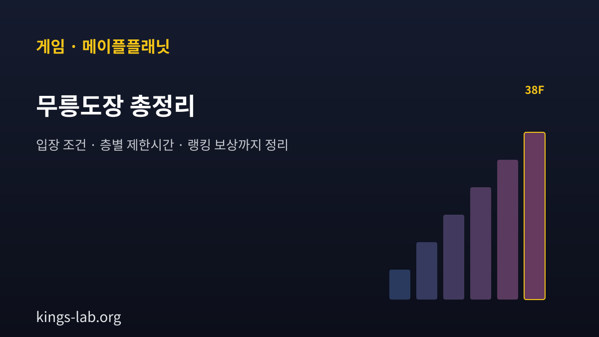 메이플플래닛 무릉도장 총정리 — 입장 조건부터 층별 제한시간, 랭킹 보상까지 썸네일