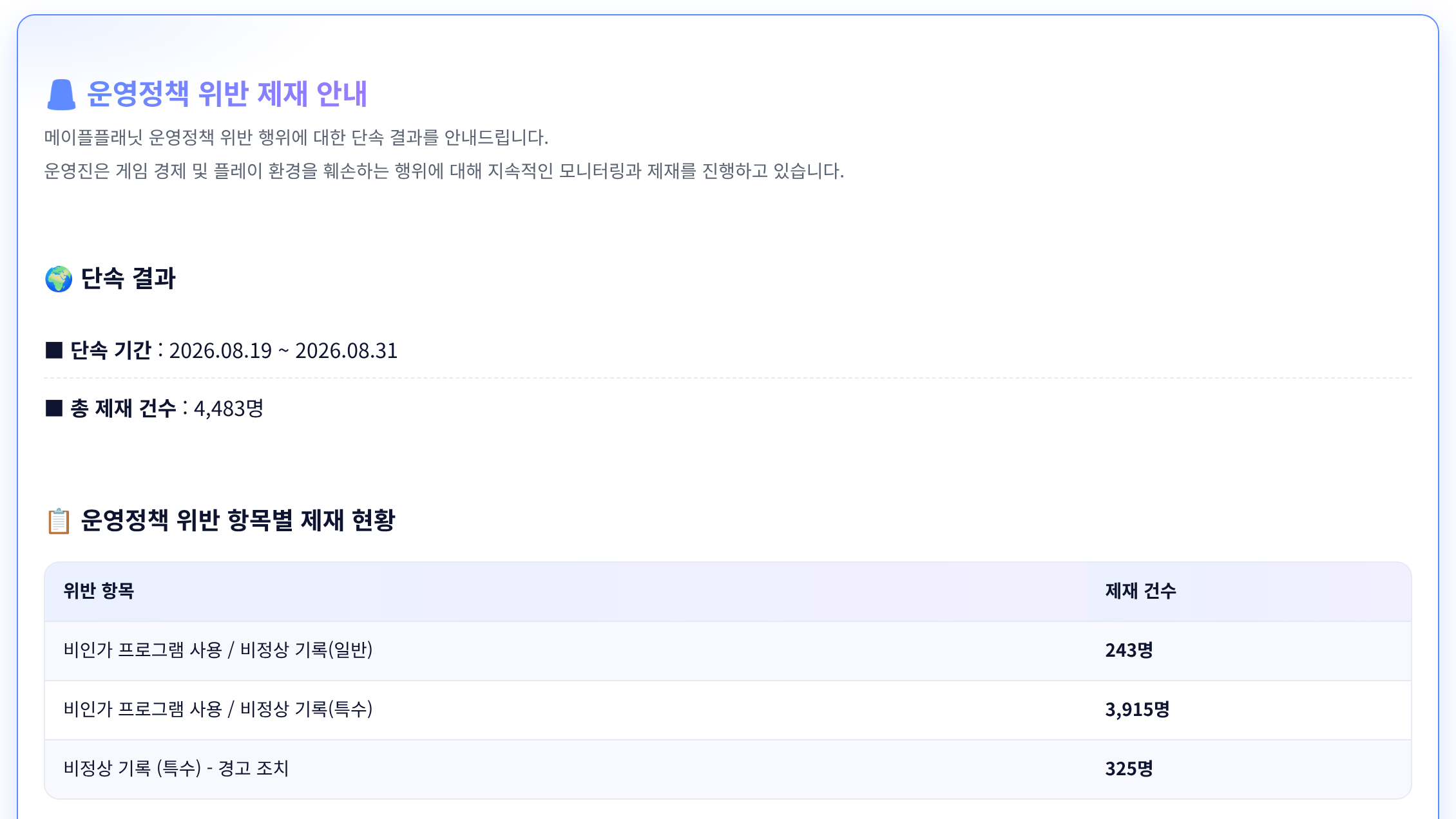 메이플플래닛 제재 공지 4,483명을 하루당으로 고쳐 계산해 봤어요 썸네일