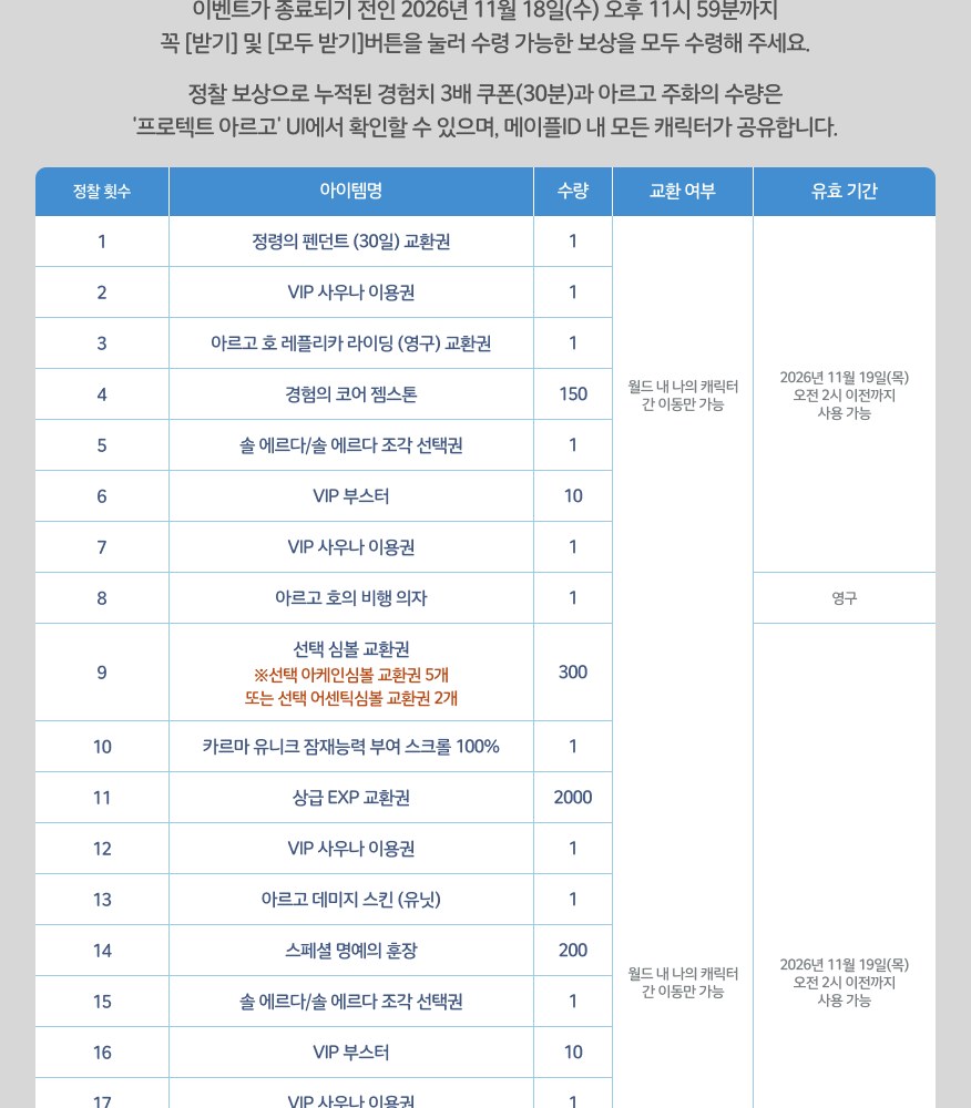 아르고 주화는 최대 4만 개, 고정 구매 한도 26품목의 합계는 25만 800개입니다 썸네일