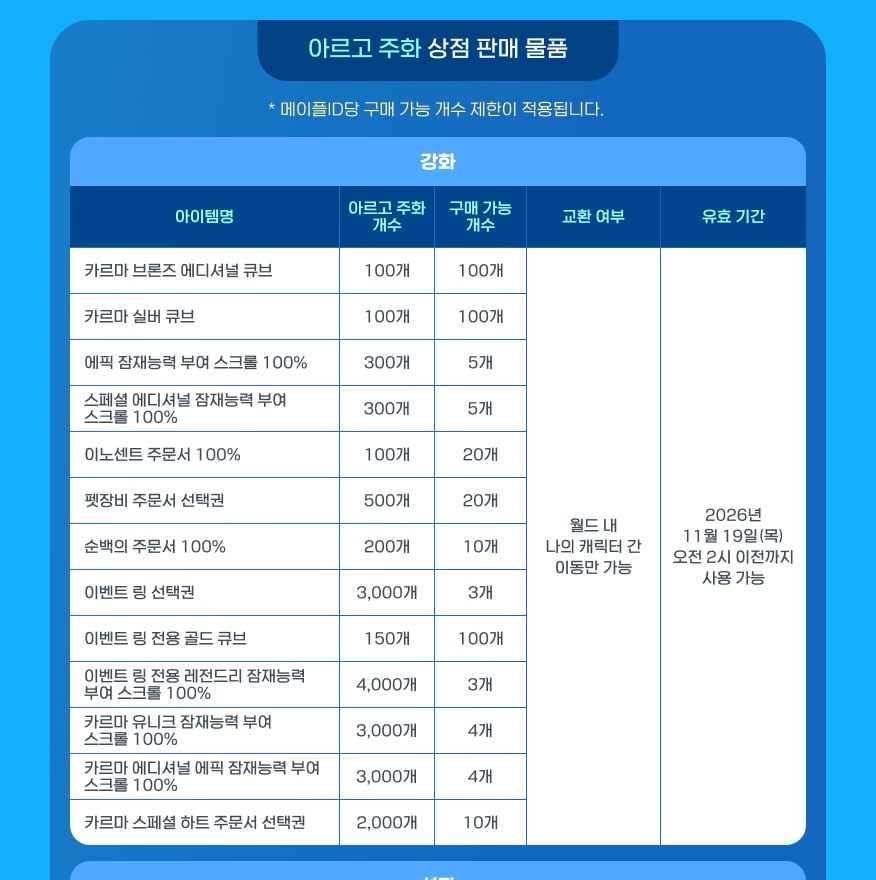 아르고 주화 상점 강화 탭 판매 목록 공식 안내. 메이플ID당 구매 가능 개수 제한이 적용된다는 안내 아래 카르마 브론즈 에디셔널 큐브 100개, 카르마 실버 큐브 100개, 에픽 잠재능력 부여 스크롤 100% 300개, 이노센트 주문서 100% 100개, 펫장비 주문서 선택권 500개, 이벤트 링 선택권 3,000개, 이벤트 링 전용 골드 큐브 150개, 카르마 스페셜 하트 주문서 선택권 2,000개 등 13개 품목의 주화 가격과 구매 가능 개수가 표로 나와 있고, 모두 월드 내 나의 캐릭터 간 이동만 가능, 2026년 11월 19일 오전 2시 이전까지 사용 가능이라고 적혀 있다