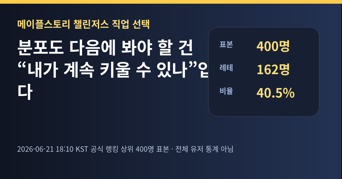 메이플스토리 챌린저스 직업 선택 — 분포도 다음에 봐야 할 4가지 썸네일