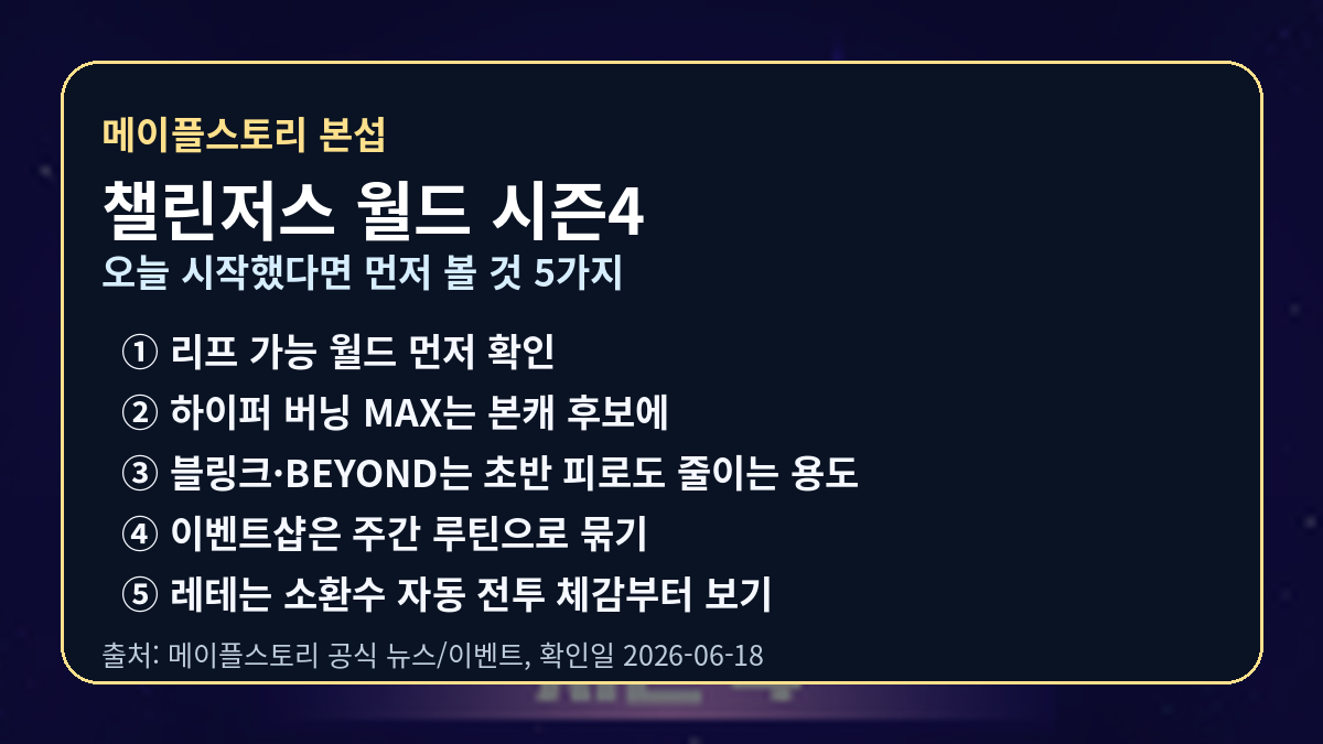 메이플스토리 챌린저스 월드 시즌4 — 오늘 시작한다면 먼저 볼 5가지 썸네일