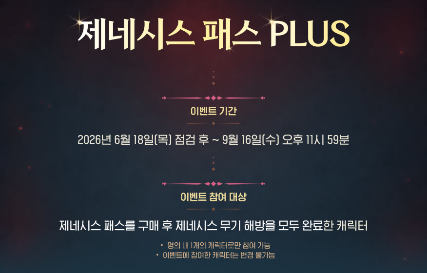 메이플스토리 공식 홈페이지 제네시스 패스 PLUS 안내. 이벤트 기간 2026년 6월 18일 점검 후부터 9월 16일 오후 11시 59분까지, 참여 대상은 제네시스 패스 구매 후 무기 해방을 모두 완료한 캐릭터