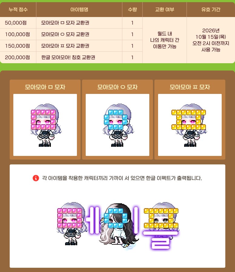 한글 모아모아 누적 점수 보상 공식 안내. 누적 점수 50,000점에 모아모아 ㅁ 모자 교환권, 100,000점에 ㅇ 모자 교환권, 150,000점에 ㅍ 모자 교환권, 200,000점에 한글 모아모아! 칭호 교환권을 1개씩 주고, 모두 월드 내 나의 캐릭터 간 이동만 가능하며 2026년 10월 15일(목) 오전 2시 이전까지 사용 가능하다고 적힌 표가 있다. 아래에는 분홍 ㅁ, 하늘색 ㅇ, 노란 ㅍ 모양 블록 모자를 쓴 캐릭터 그림과, 각 모자를 쓴 캐릭터끼리 가까이 서 있으면 한글 이펙트가 나온다는 안내 및 세 캐릭터가 나란히 서서 글자를 만드는 예시가 있다