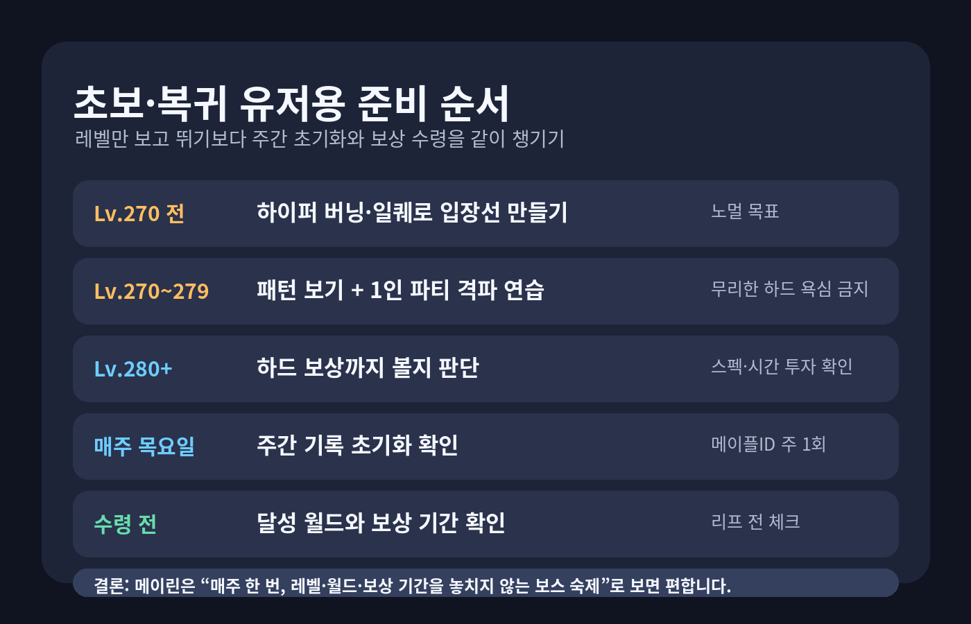 메이린 준비 순서 체크 카드