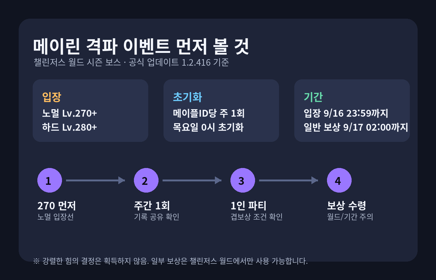 메이플스토리 메이린 격파 이벤트, 270부터 뭘 준비하면 좋을까 썸네일