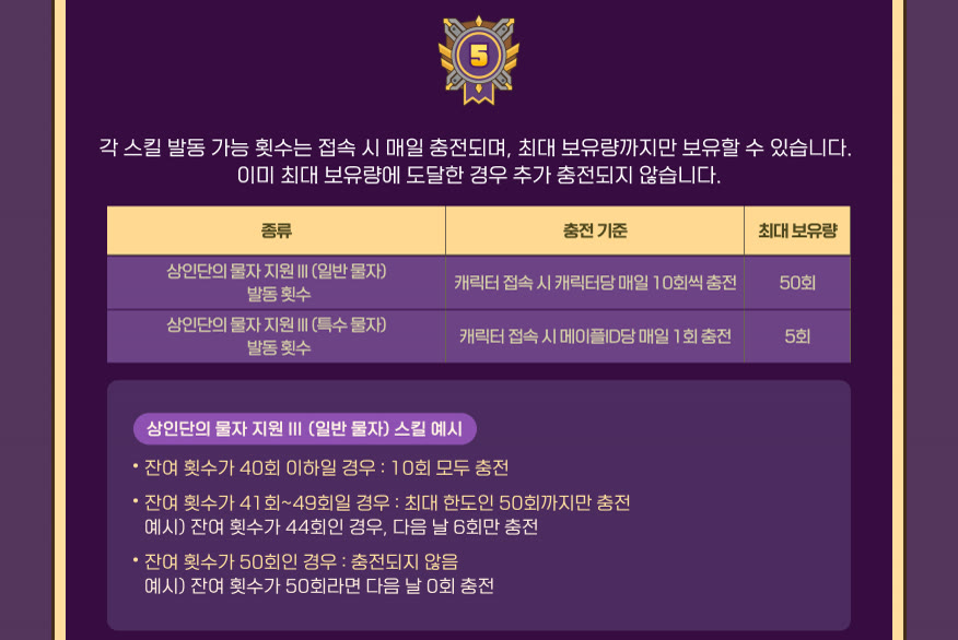 상인단의 물자 지원 Ⅲ, 특수 물자는 접속할 때마다 꺼진 채로 시작해요 썸네일