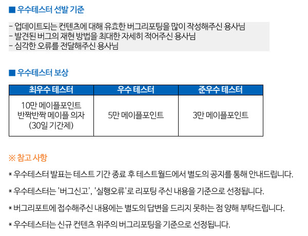 테스트월드 공지의 우수테스터 선발 기준과 보상 표. 최우수 테스터 10만 메이플포인트와 반짝반짝 메이플 의자(30일 기간제), 우수 테스터 5만 메이플포인트, 준우수 테스터 3만 메이플포인트. 발표는 테스트 기간이 끝난 뒤 테스트월드 별도 공지로 안내한다.