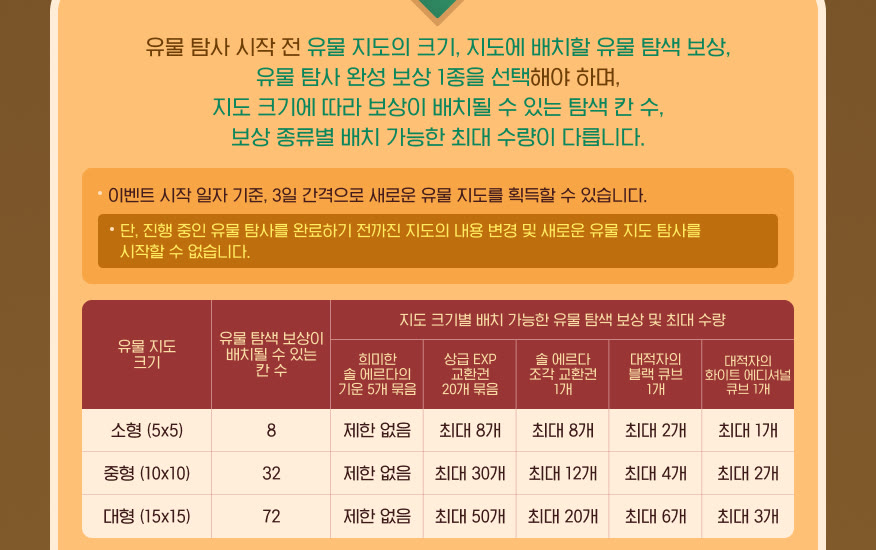 8월 20일 첫 유물 지도를 받았다면, 10번째 지도는 9월 16일에 열려요 썸네일