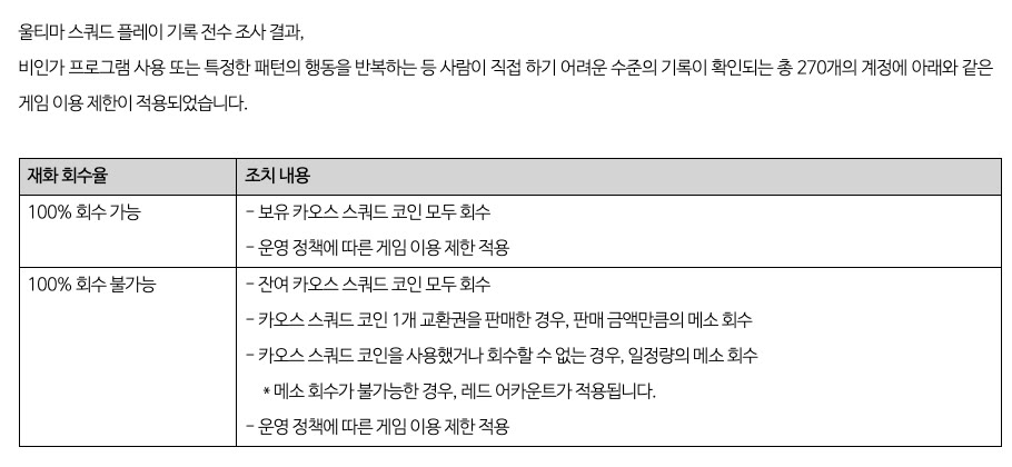 울티마 스쿼드 클리어 타임 오류부터 제재까지 — 무슨 일이 있었나 썸네일
