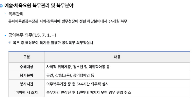 병무청 공식 홈페이지 '예술·체육요원 복무관리 및 복무분야' 페이지를 캡처한 화면이에요. 복무관리 항목에 '문화체육관광부장관 지휘·감독하에 병무청장이 정한 해당분야에서 34개월 복무'라고 적혀 있고, 그 아래 공익복무 의무 표에 수혜대상, 봉사분야, 봉사시간 544시간, 미이행 시 조치가 정리돼 있어요.