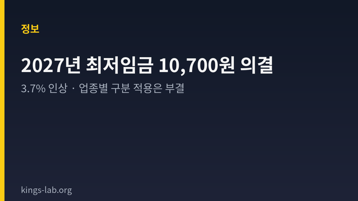 2027년 최저임금안 10,700원 의결 — 3.7% 인상과 구분 적용 논의 썸네일