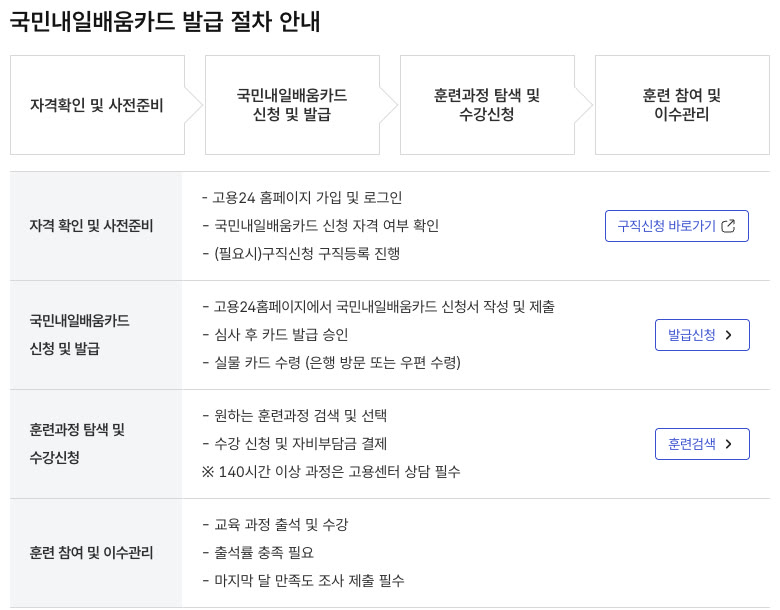 국민내일배움카드, 어디서부터 볼까? 5분 점검 가이드 썸네일