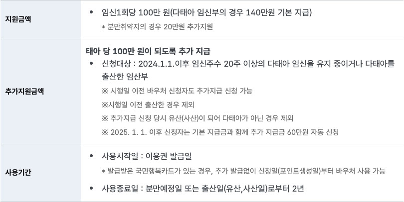 임산부 국민행복카드 — 진료비 100만 원, 쌍둥이는 200만 원 썸네일
