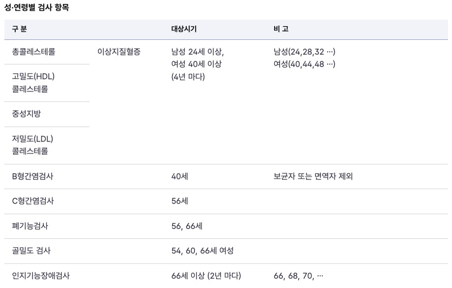 짝수 해 출생자 국가건강검진 — 2026년 검진은 12월 31일까지 썸네일