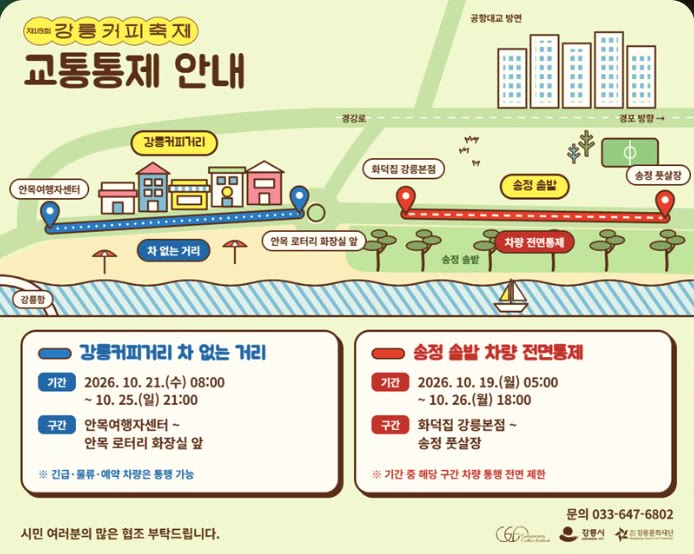 강릉커피축제 공식 홈페이지에 뜨는 교통통제 안내 팝업을 캡처했어요. 강릉커피거리 차 없는 거리는 10.21(수) 08:00부터 10.25(일) 21:00까지, 송정 솔밭 차량 전면통제는 10.19(월) 05:00부터 10.26(월) 18:00까지라고 적혀 있고, 문의 033-647-6802가 보여요.