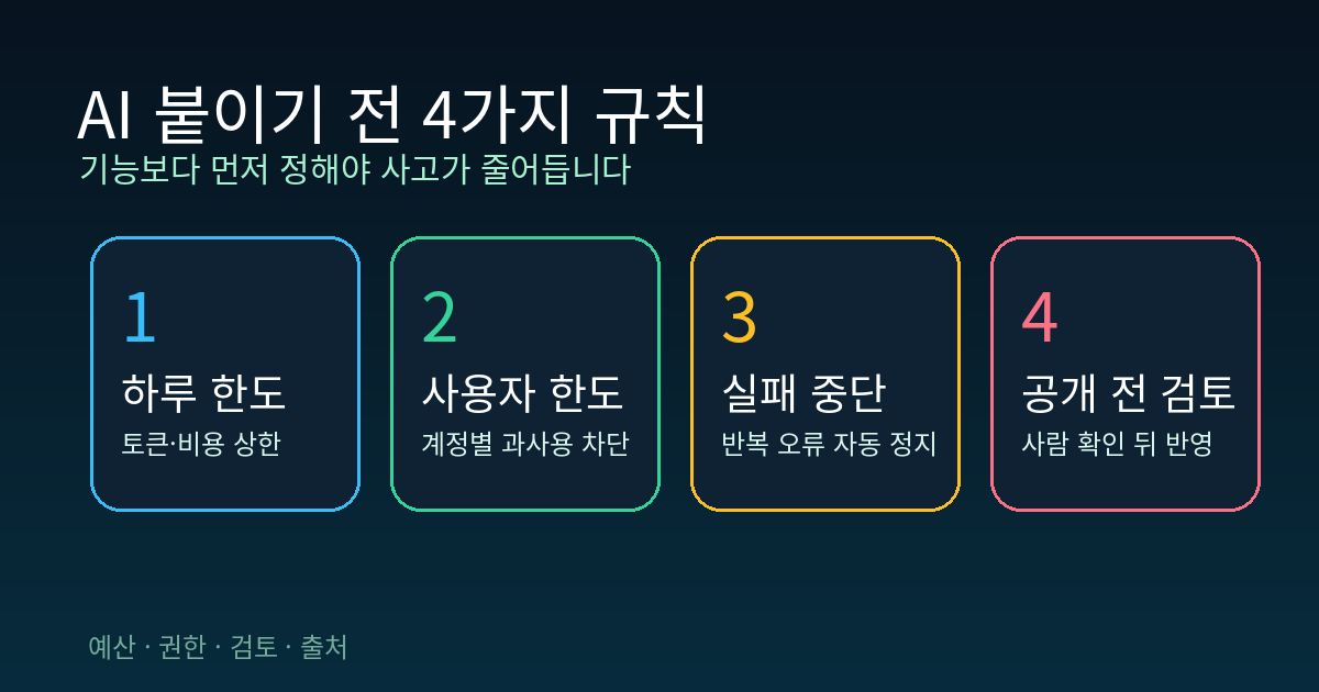 AI 운영 규칙 카드