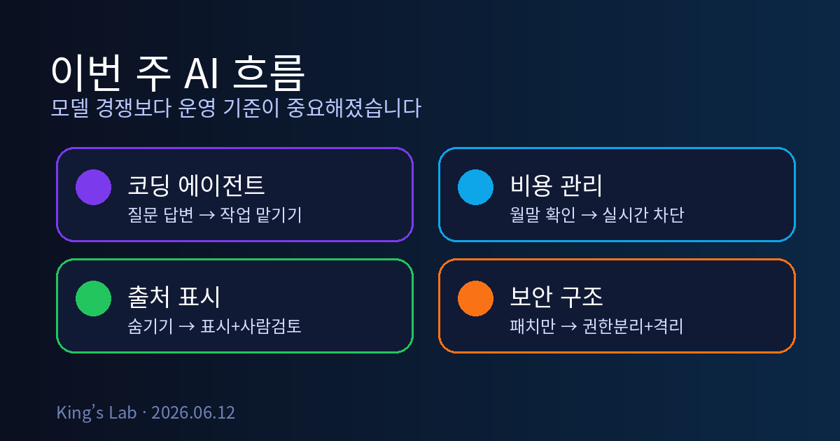 이번 주 AI 흐름 요약 카드