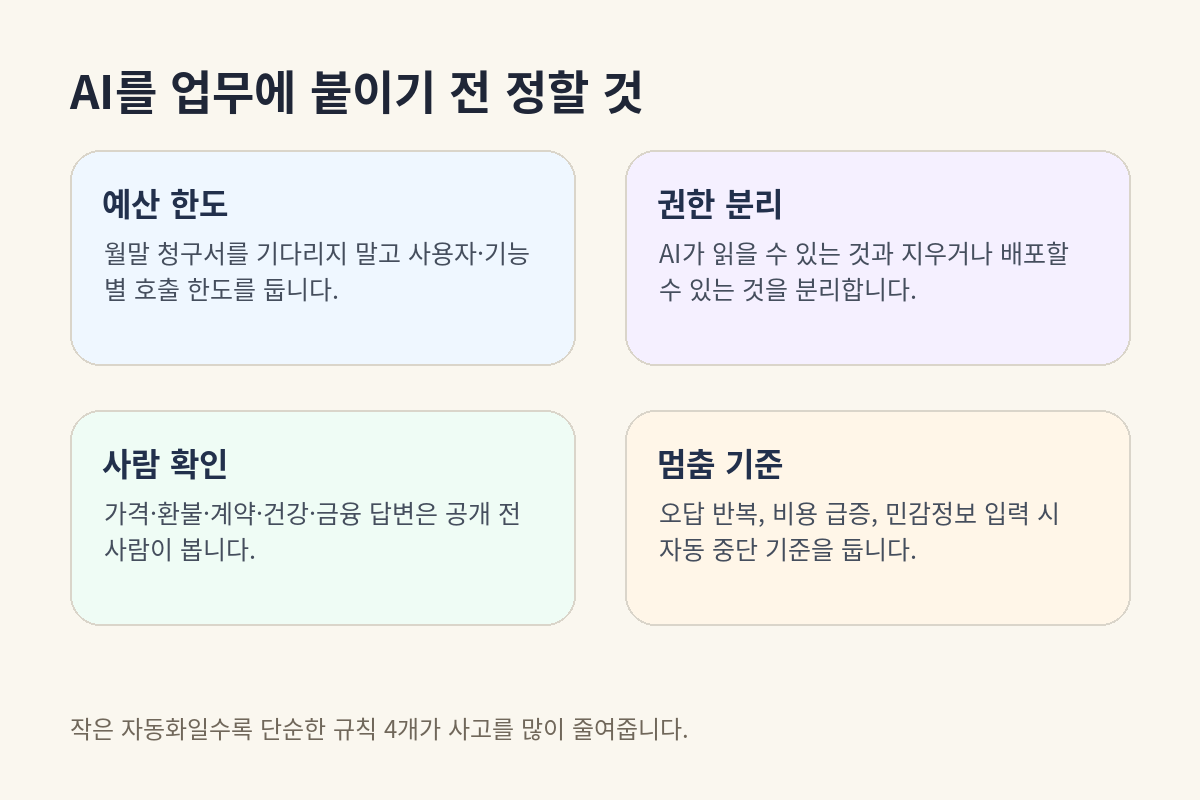 AI 운영 체크 카드