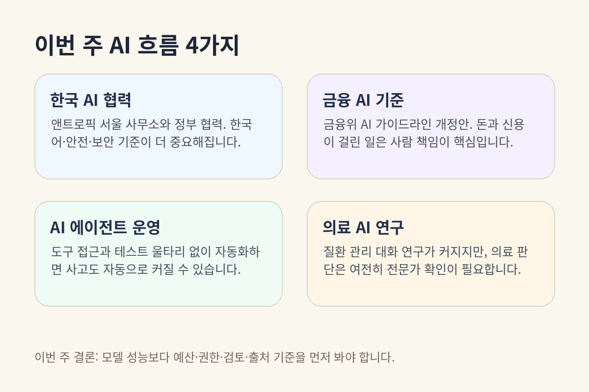 2026년 6월 셋째 주 AI 흐름 요약